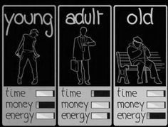 Young-Adult-old